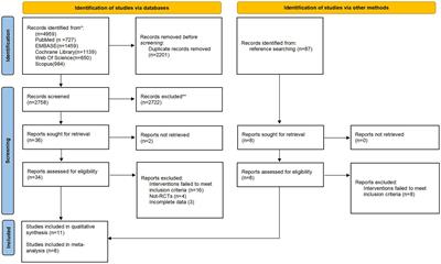 Home-based vs center-based exercise on patient-reported and performance-based outcomes for knee osteoarthritis: a systematic review with meta-analysis